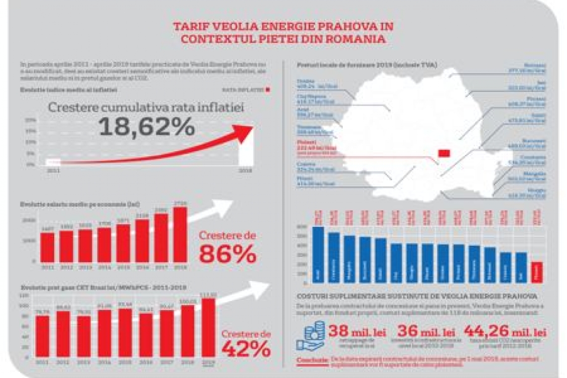 Va mai avea Ploieștiul apă caldă de la 1 mai?
