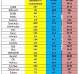 Județul Prahova a devenit extrem de atractiv pentru cetățenii de origine maghiară! Numărul acestora a crescut de aproape cinci ori
