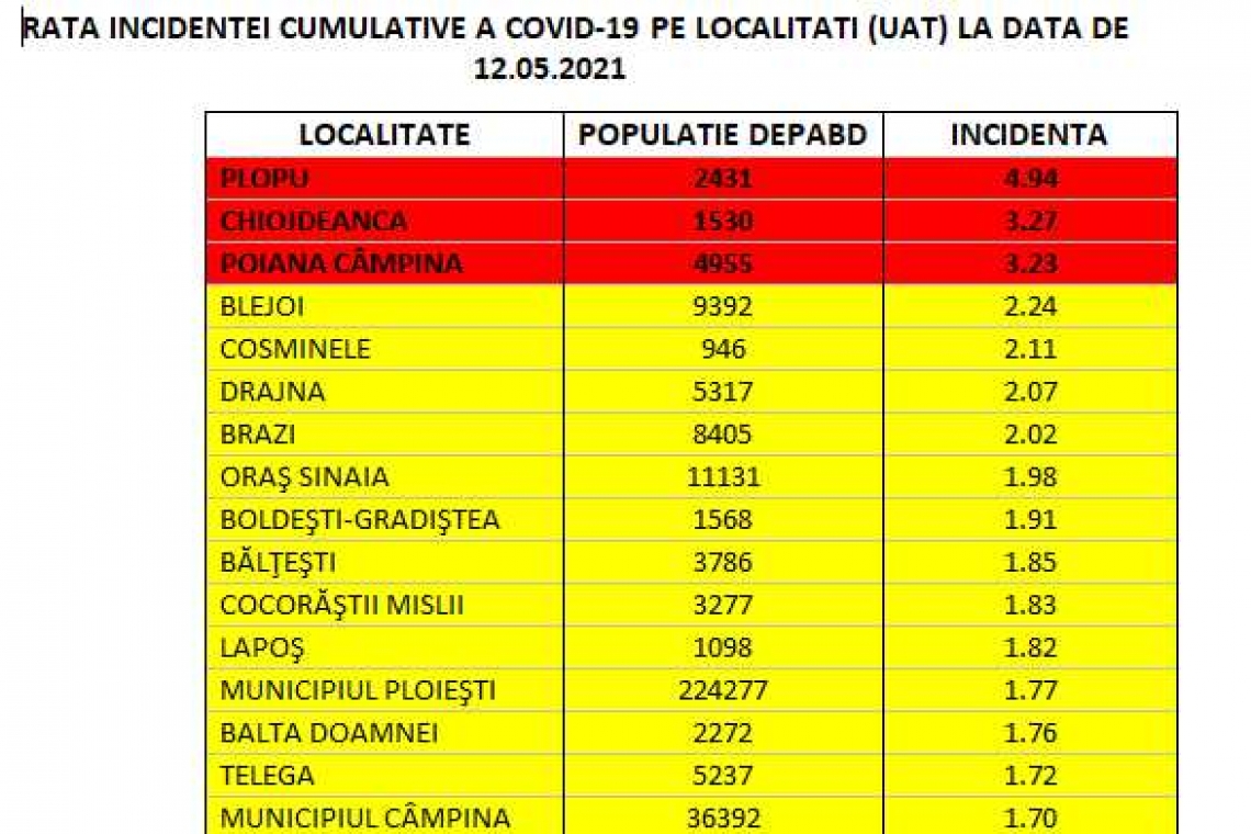Ce au făcut rău localitățile prahovene care sunt încă în scenariul roșu? Așteptăm un răspuns din surse oficiale, de la specialiști!